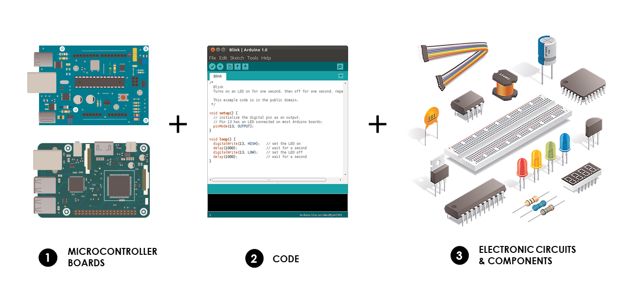 The Complete Basic Electronics Course is online!