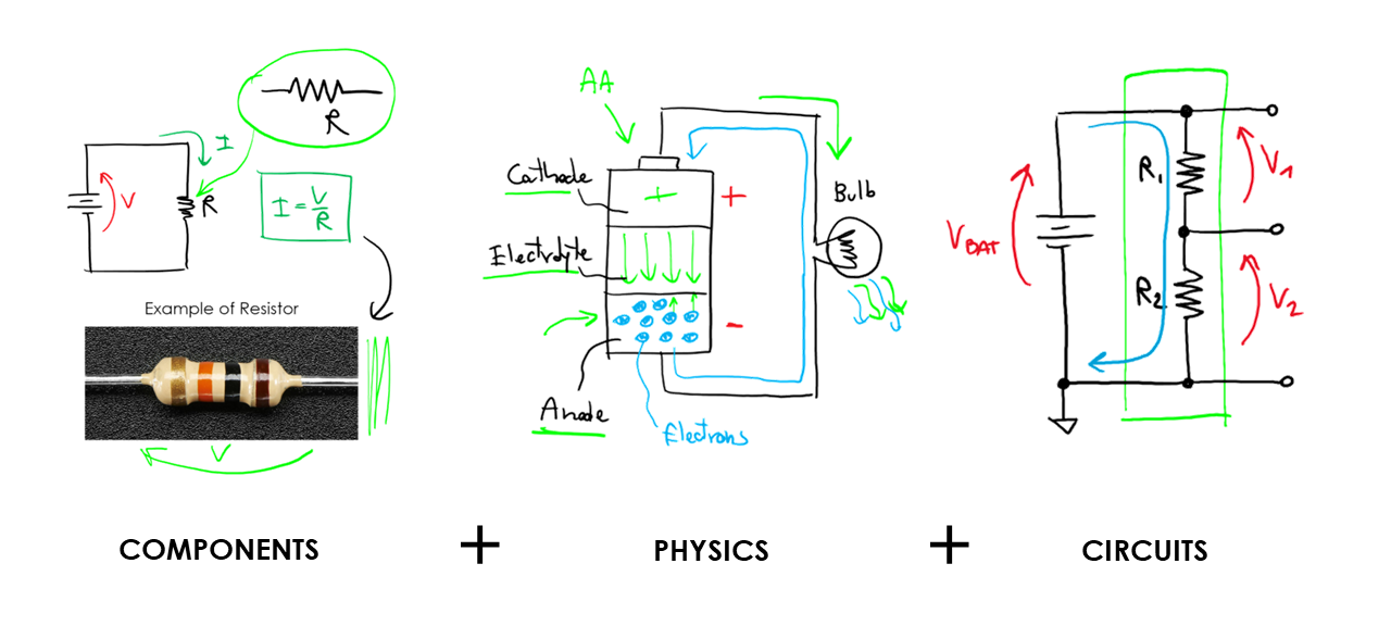 The Complete Basic Electronics Course is online!