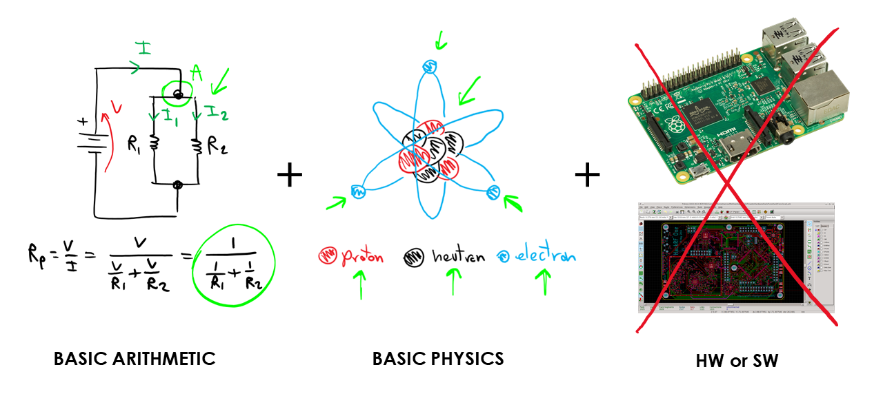 The Complete Basic Electronics Course is online!