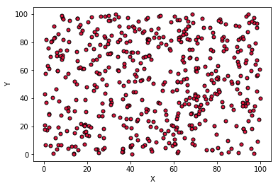 Use Python to plot Surface graphs of irregular Datasets