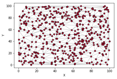 Use Python to plot Surface graphs of irregular Datasets