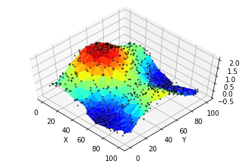 Use Python to plot Surface graphs of irregular Datasets