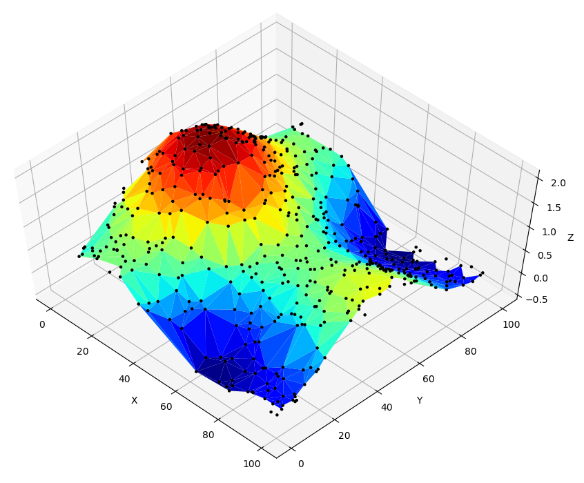 numpy - Plot a triangle contour/surface matplotlib python:  tricontourf/meshgrid - Stack Overflow