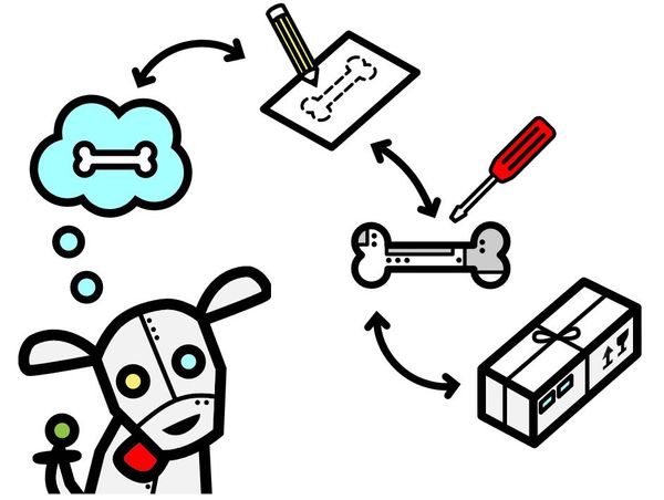 Tindie helps bring hardware ideas to life!